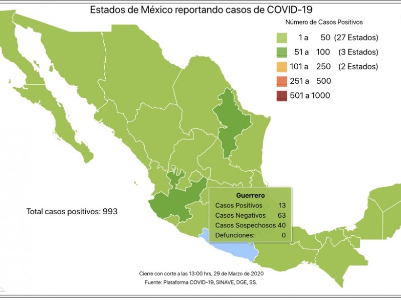 Incrementan a 13 los casos de Covid-19 en Guerrero