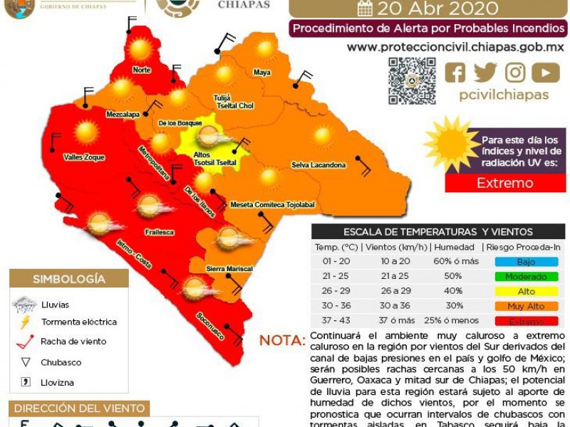 Incrementarán a 43 grados temperaturas en Chiapas