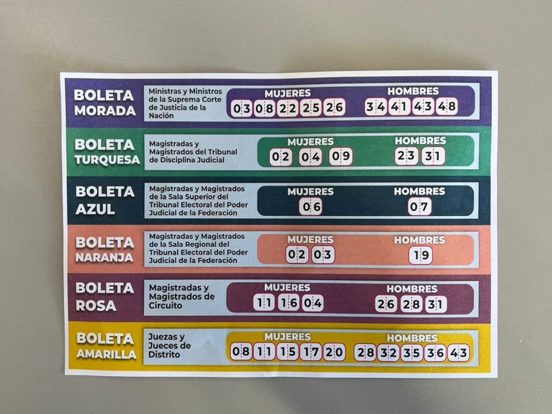 INE investiga 29 quejas por “acordeones” en la elección judicial
