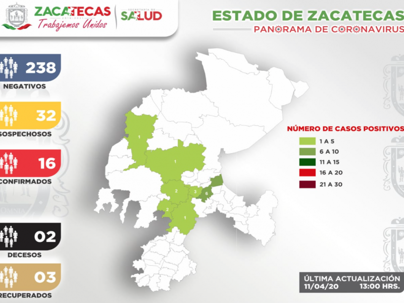 Infectado de COVID-19 se cura, suman 3 recuperados en Zacatecas