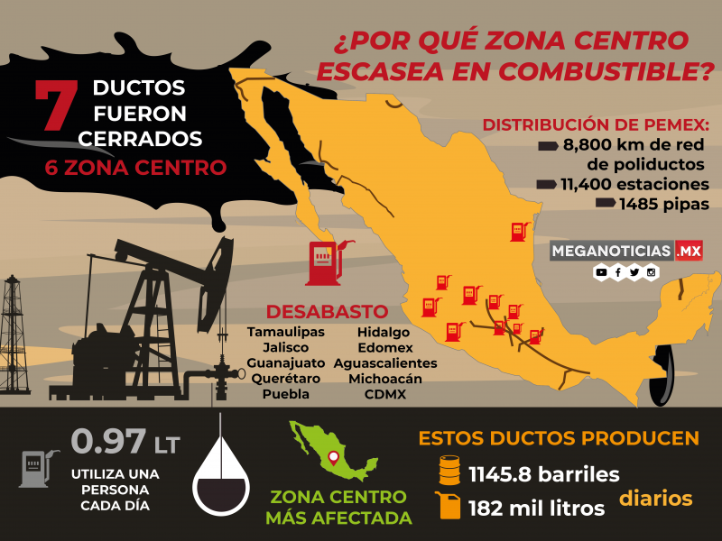 INFOGRAFÍA: ¿Por qué zona centro escasea en combustible?