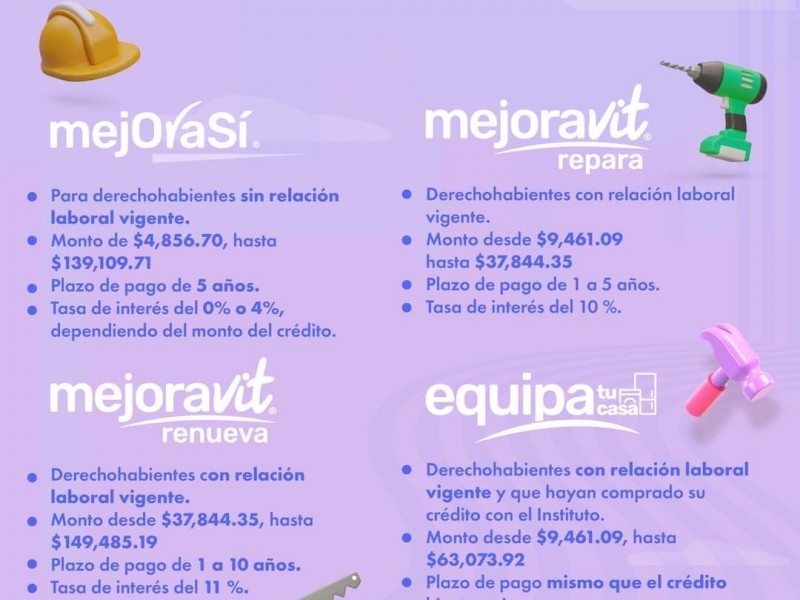 Infonavit ofrece hasta 145 mil pesos de crédito en Mejoravit