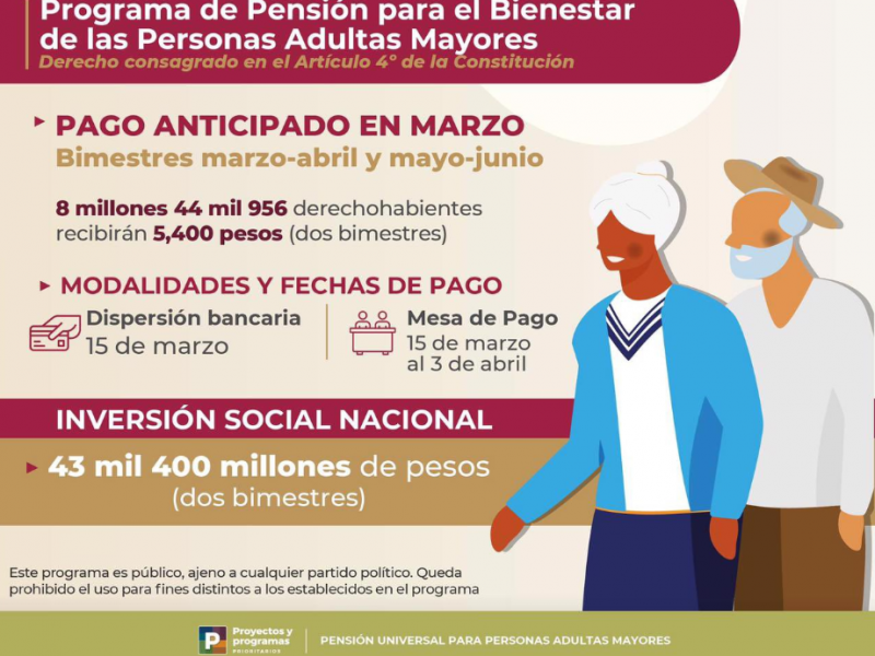 Informa Bienestar fechas de entrega del apoyo para adultos mayores