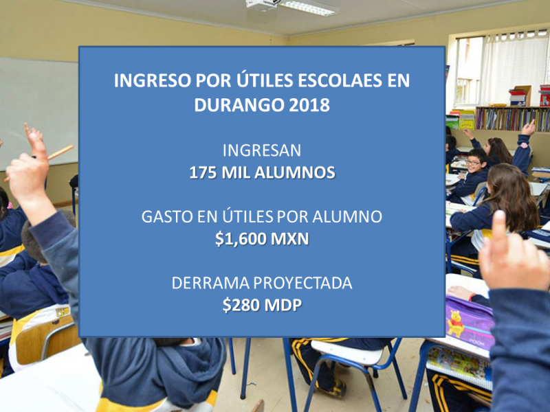 Ingresos de $280 MDP por útiles escolares