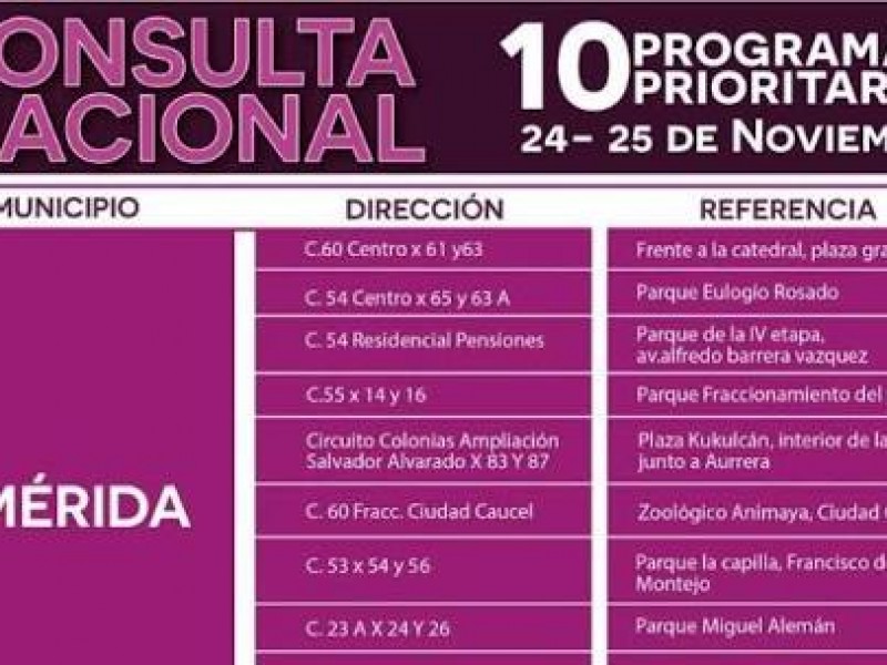 Inicia segundo día de consulta sobre proyectos