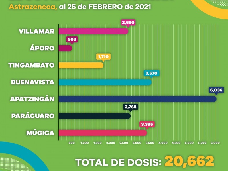 Inicia vacunación de adultos mayores en Jacona y Huetamo