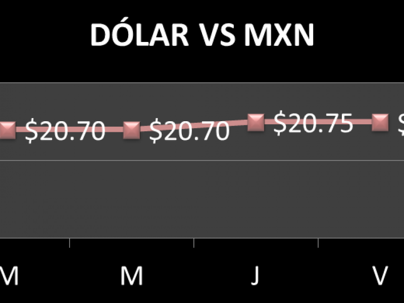 JORNADA DOLAR VS PESO DEL 04/06/18 AL 08/06/18