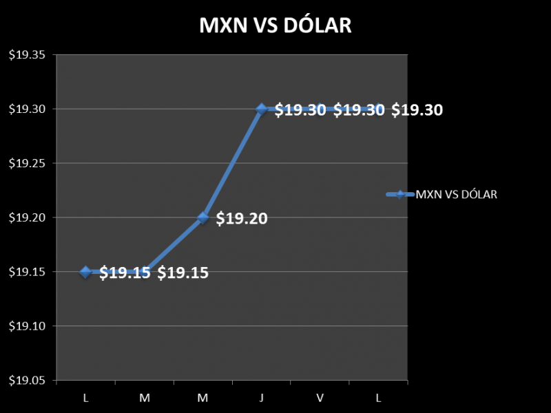 JORNADA DOLAR VS PESO DEL 16/07/18 AL 20/07/18