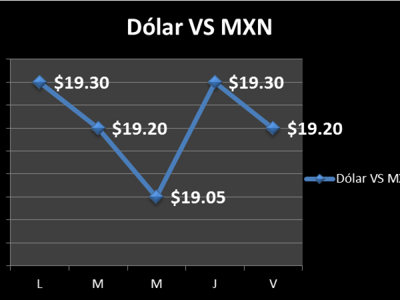 JORNADA DOLAR VS PESO DEL 20/08/18 AL 24/08/18