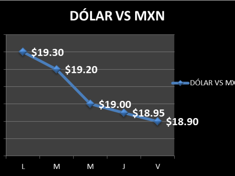 JORNADA DOLAR VS PESO DEL 23/06/18 AL 27/06/18