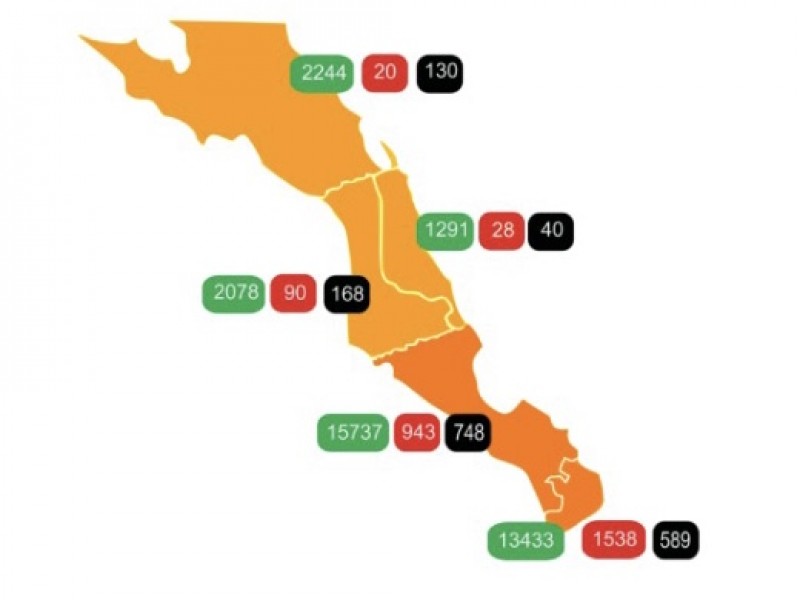 Junio el mes más critico registrado en la pandemia