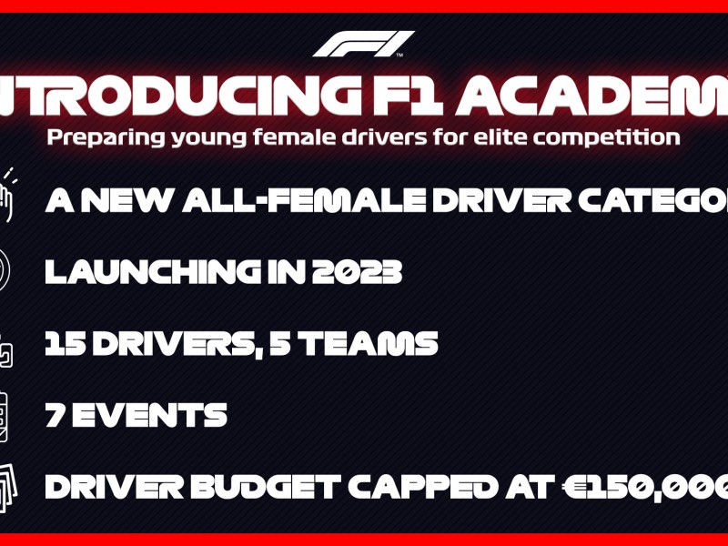 La F1 Academy convivirá con la W Series