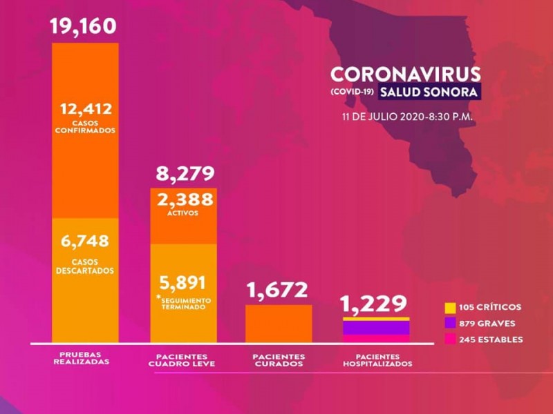 La lucha contra el Covid-19 se debe mantener