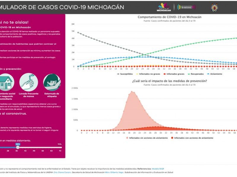 Lanzan simulador matemático para predecir impacto de covid-19