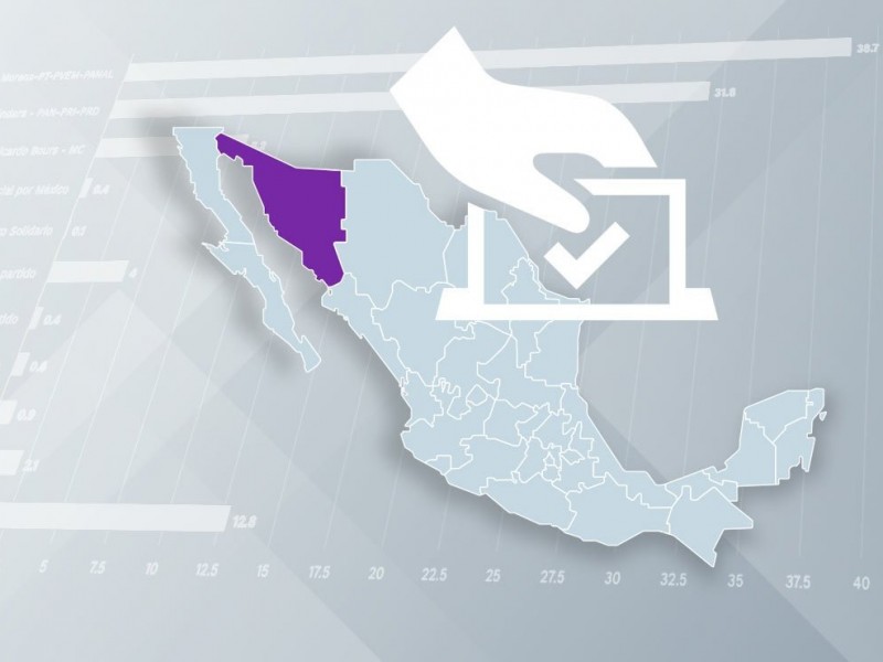 Las encuestas electorales no reflejan el voto ciudadano