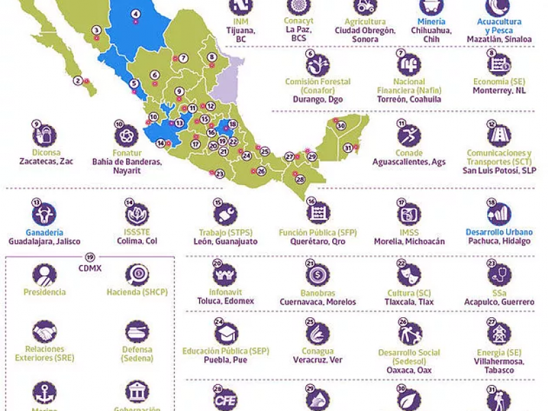 Lento proceso de descentralización de instituciones federales