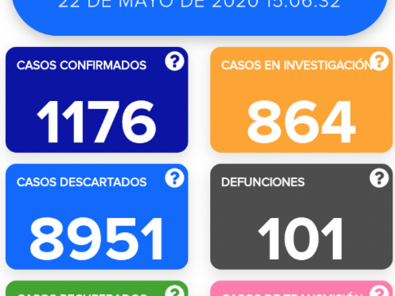 Llega a 101 los decesos por Covid-19 en Guanajuato