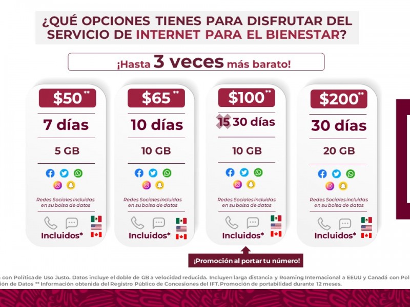 Llega a Oaxaca Internet para el Bienestar