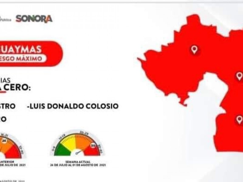 Llega Guaymas a Riesgo Máximo de contagios por Covid-19;