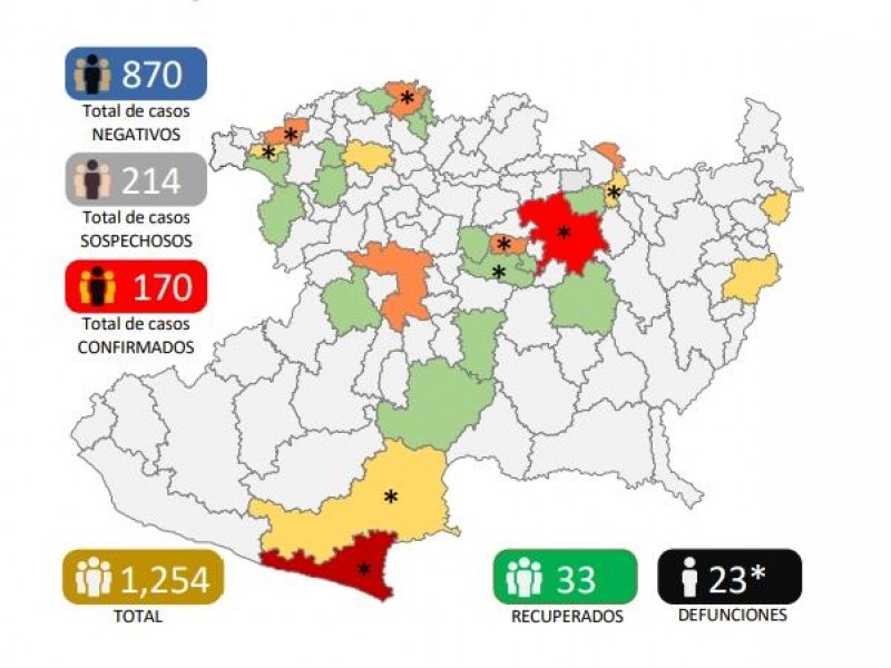 Llega Michoacán a 170 casos de Covid19