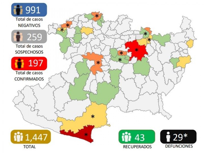 Llega Michoacán a 197 casos de Covid19