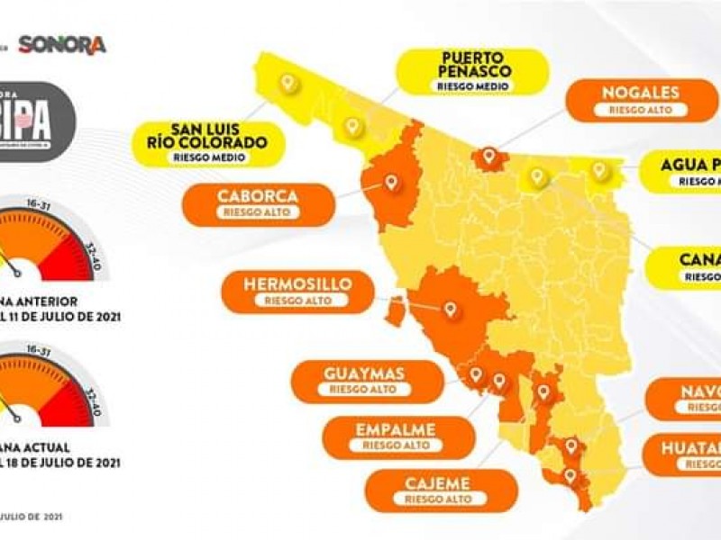 Llega tercera ola de covid-19 a Sonora, Guaymas a naranja