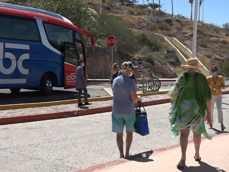 Llegada Del Turismo Por El Clima