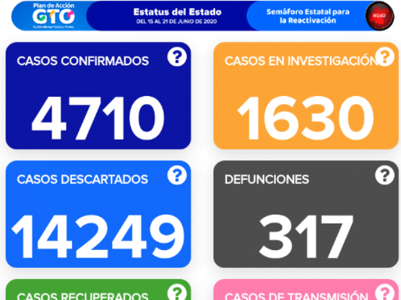 Llegan a 317 las muertes por Covid-19 en Guanajuato