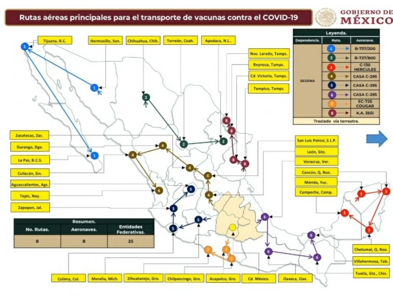 Llegarían vacunas Covid19 cerca de las 17 horas a Morelia