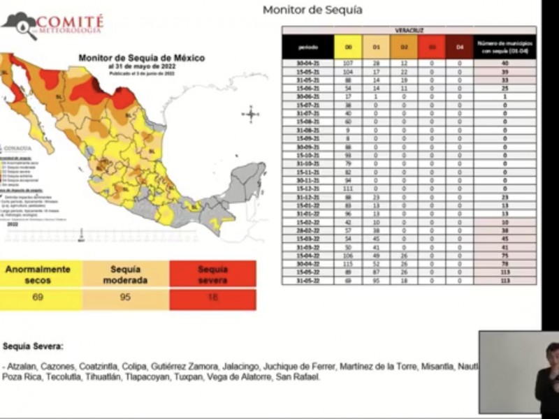 Lluvias de junio reduciría municipios veracruzanos con sequía