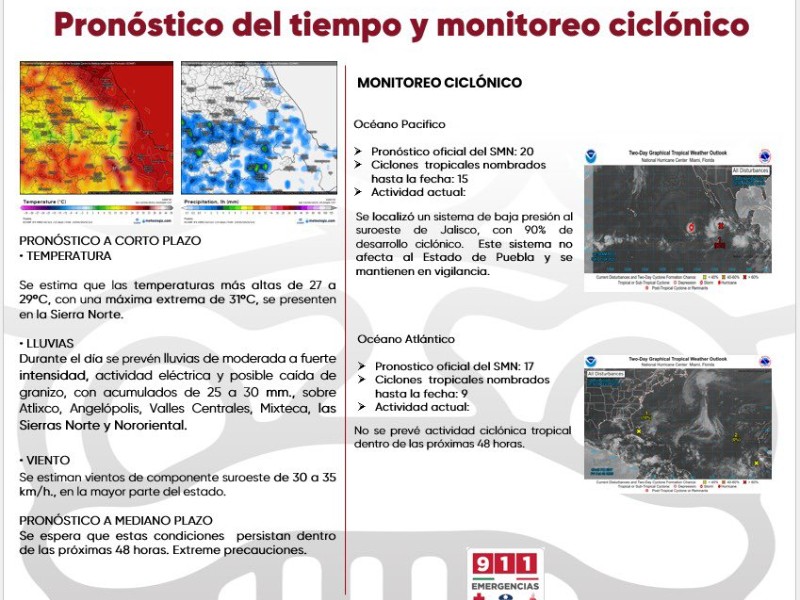 Lluvias y ambiente templado durante próximas 48 horas