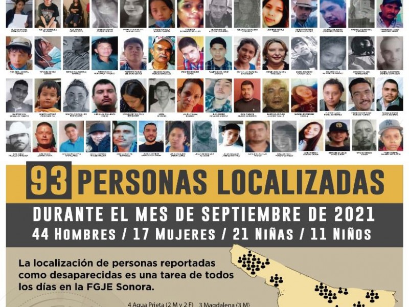 Localizan en Septiembre a 93 personas reportadas como desaparecidas