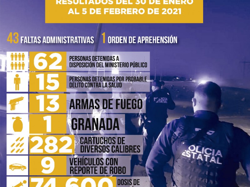 Logra la PESP detenciones y decomisos de drogas y armas