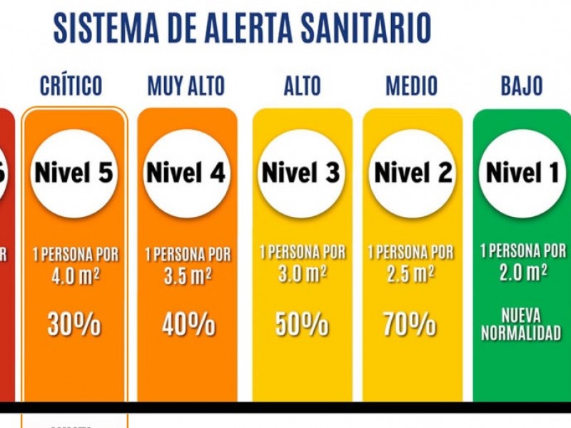 Los Cabos retrocede al nivel 5 del semáforo epidemiológico