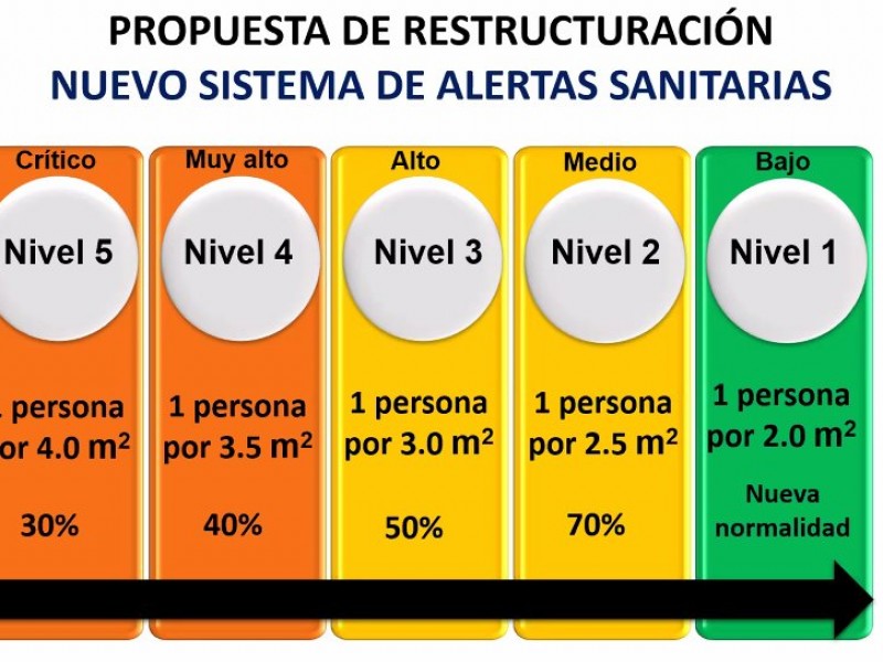 Los Cabos seguirá en nivel 5