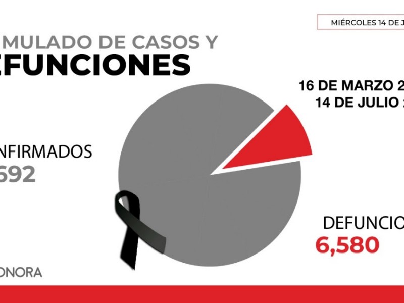 Los jóvenes deben extremar precauciones contra el COVID19