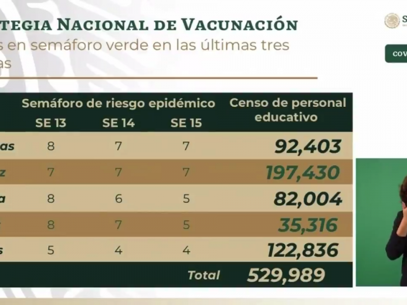 Vacunación a maestros no es garantía de retorno a clases:CNTE