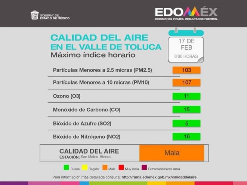 Mala calidad del aire en el Valle de Toluca