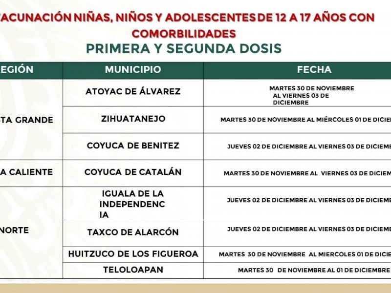 Mañana aplicarán segunda dosis contra COVID19 a adolescentes con comorbilidad