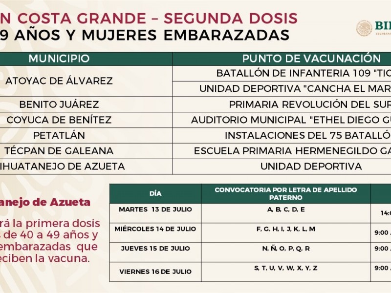 Mañana inicia aplicación de segundas dosis antocovid en Costa Grande