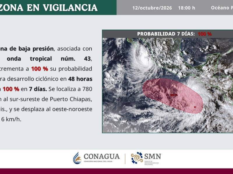 Mantienen vigilancia por otro posible ciclón en el Pacífico