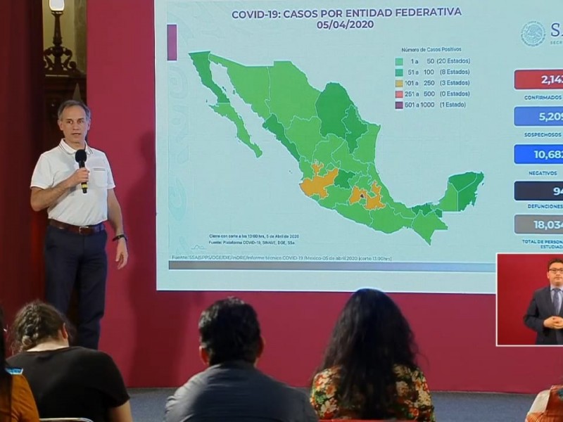 Más de 2 mil casos de Covid-19 en México