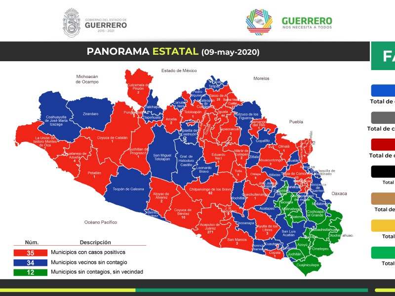 Más de 500 casos confirmados de Covid-19 en Guerrero