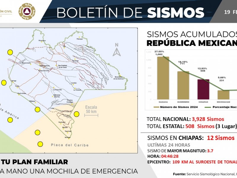 Más de 500 sismos en Chiapas durante 2024