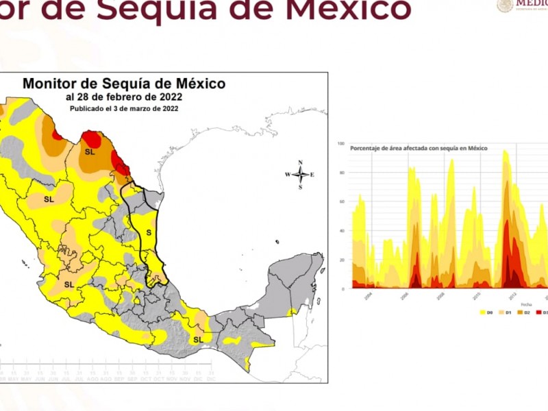 Mas del 80% del estado con problemas de sequía