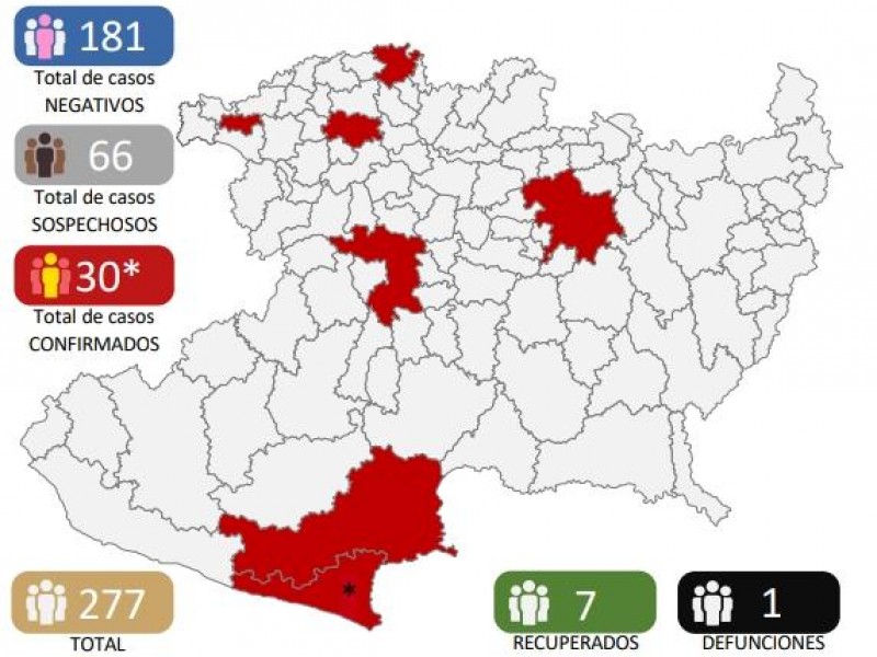 Más municipios michoacanos, con Covid19; van 30 casos