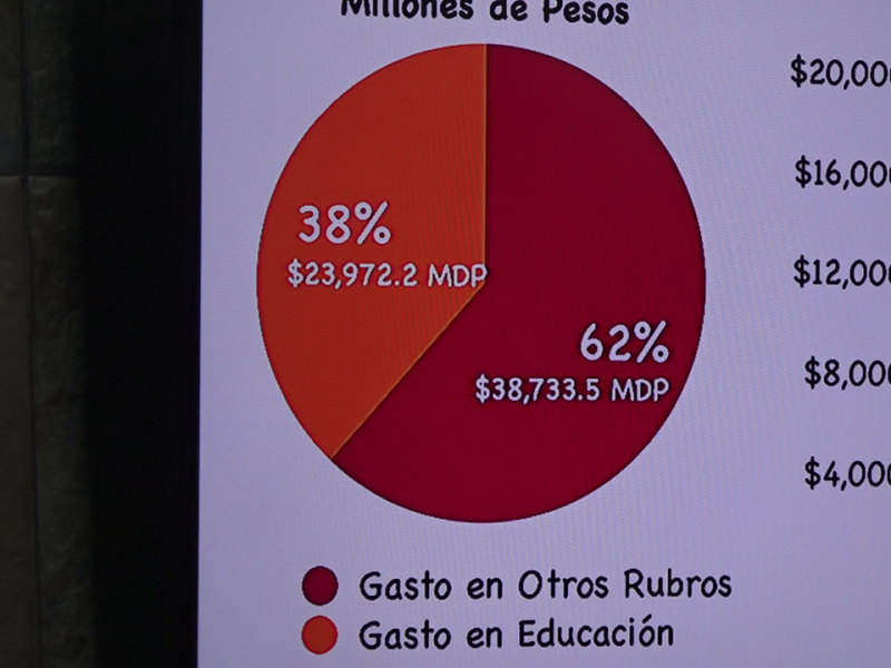 Mayor gasto educativo no se refleja en buenas evaluaciones