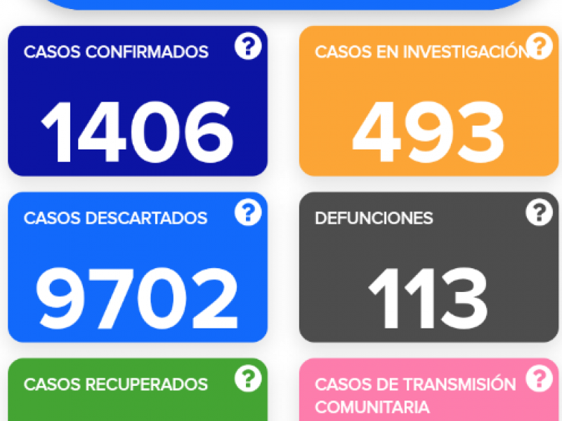 Mayores de edad y enfermedades crónico degenerativas los más vulnerables