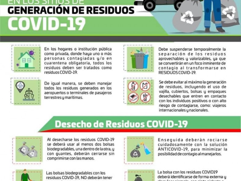 Medidas del manejo preventivo de los residuos Covid-19, SEMAEDESO