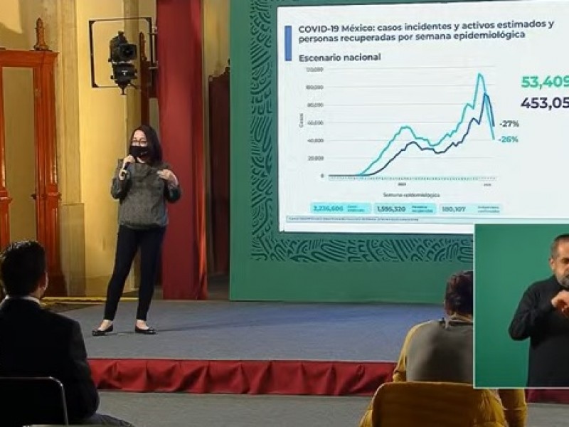 México acumula 180,107 defunciones por COVID-19